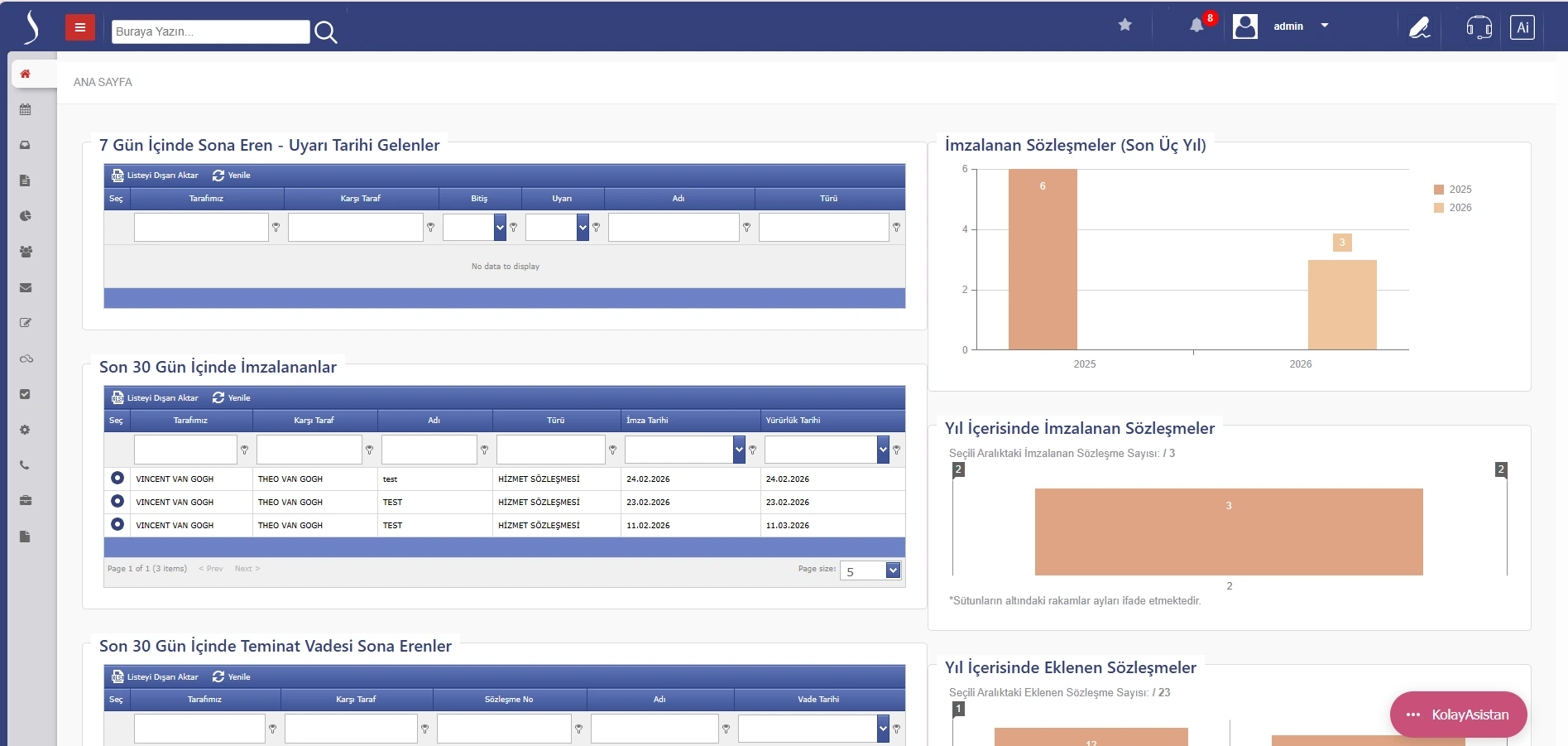 Sözleşme Yönetimi Ana Sayfa - Dashboard