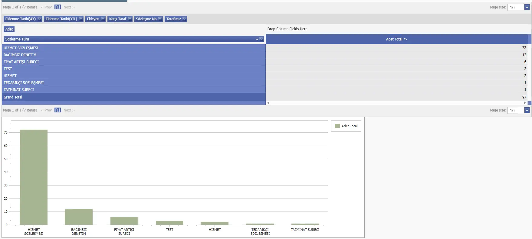 Sözleşme Raporları