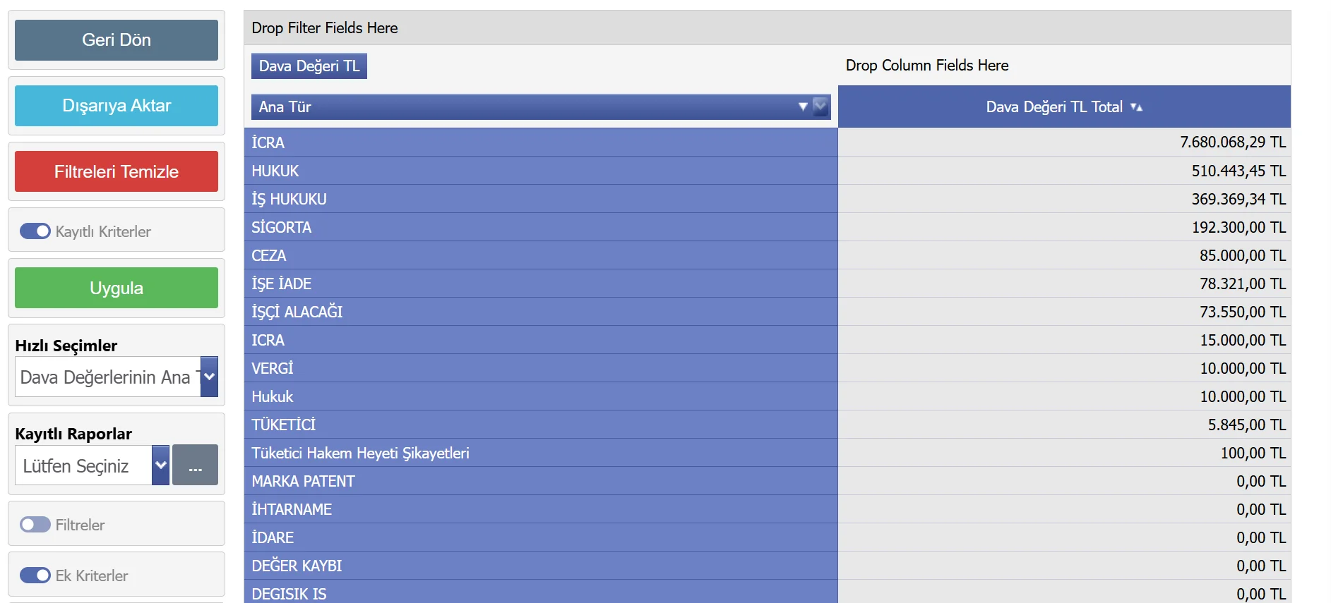 Kurumsal Hukuk Otomasyon Sistemi Raporlama