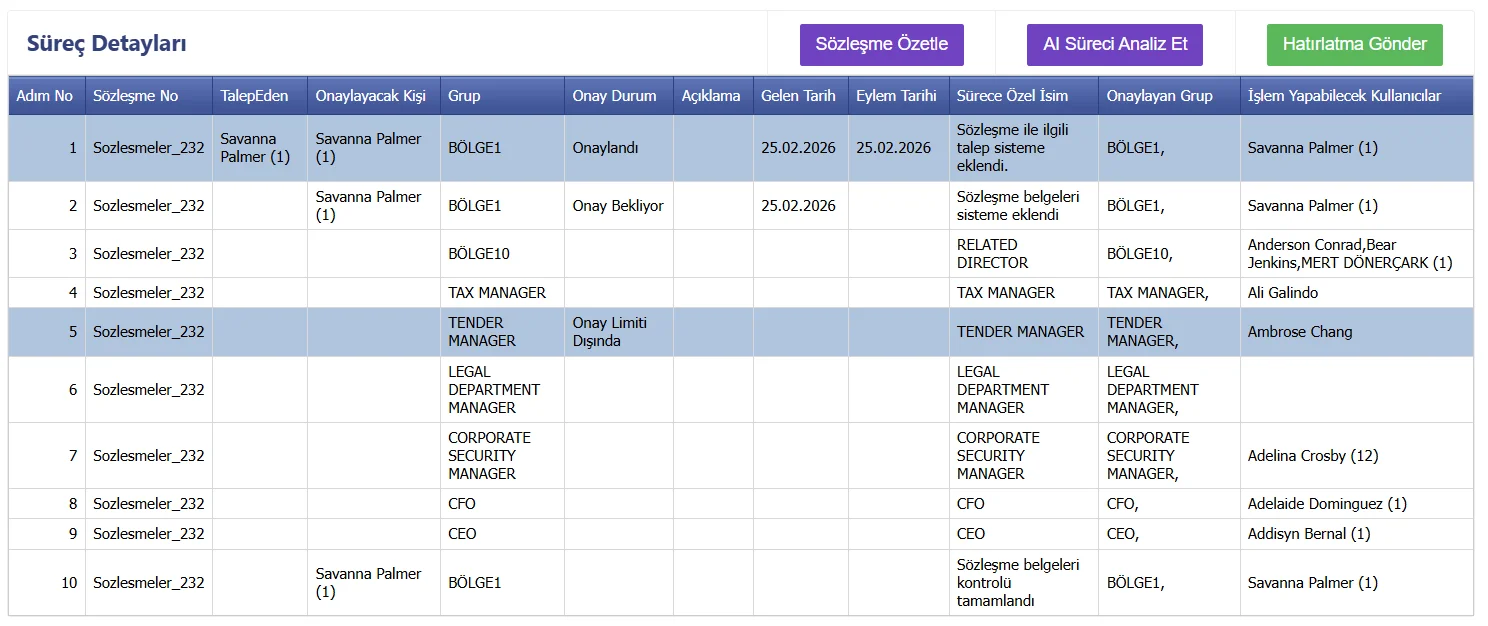 Kurumsal Hukuk Otomasyon Sistemi Sözleşme Yönetimi
