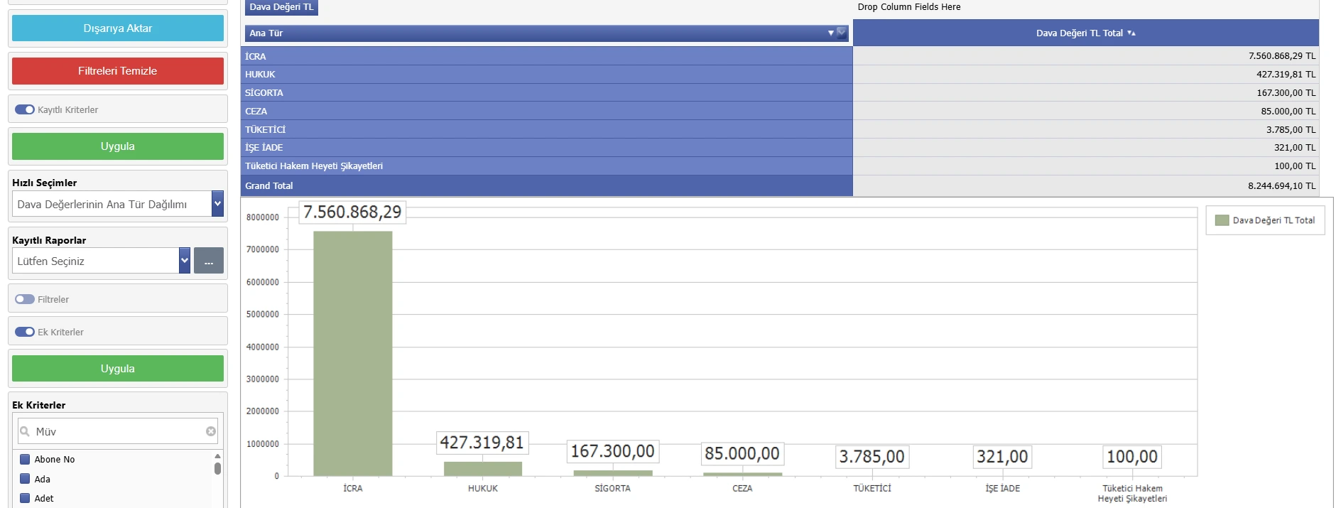Dava Dosyaları Raporlama