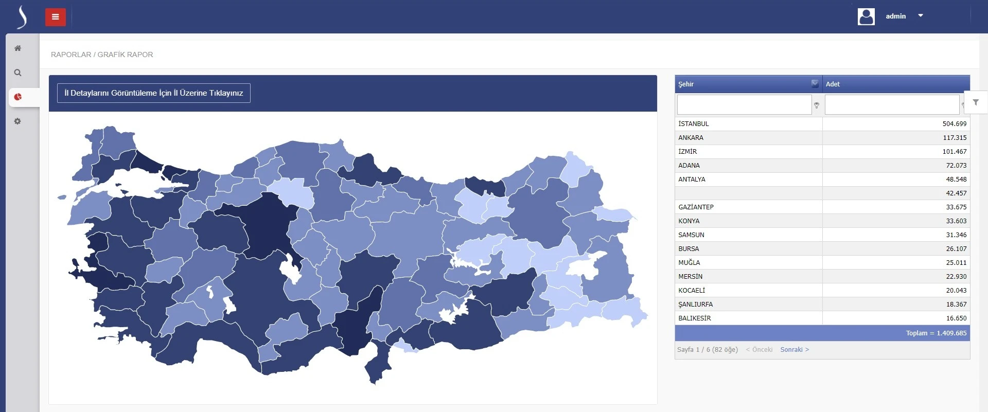 UYAP İş Zekası Raporlama
