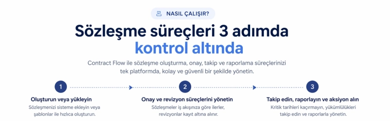 CF Sözleşme Yönetim Sistemi Satın Al - 3