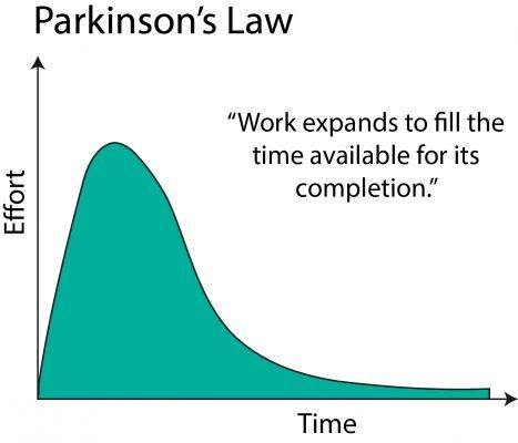 Parkinson Yasası - 2